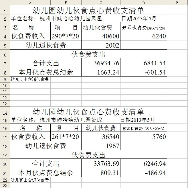 五月幼儿园幼儿伙食点心费收支清单