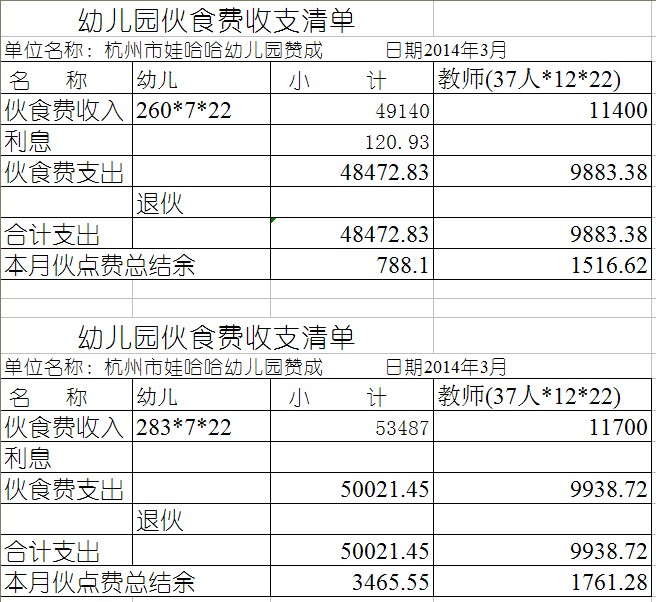 幼儿园伙食费收支清单