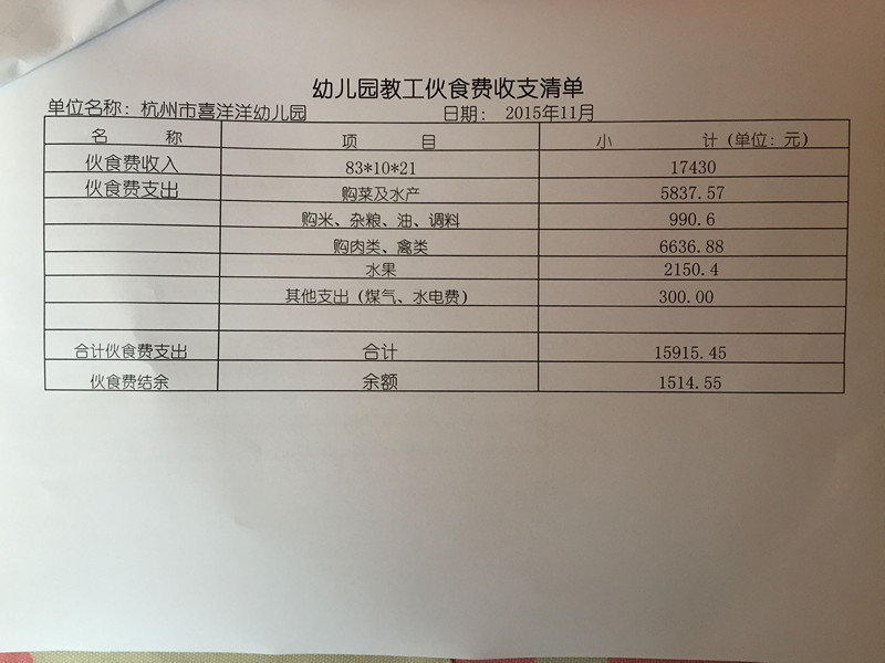 幼儿园11月份教工伙食费收支清单