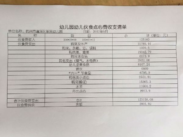 5月幼儿伙食清单 - 账务公开 - 杭州市喜洋洋幼儿园